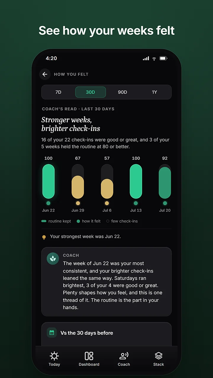 Thirty days of mood check-ins beside the routine kept. Captioned: see how your weeks felt